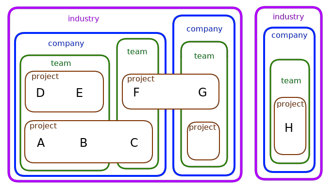 Diagram showing where to find mentors at different career stages