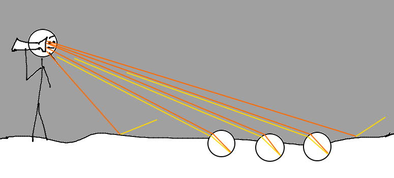 Retroreflector physics diagram